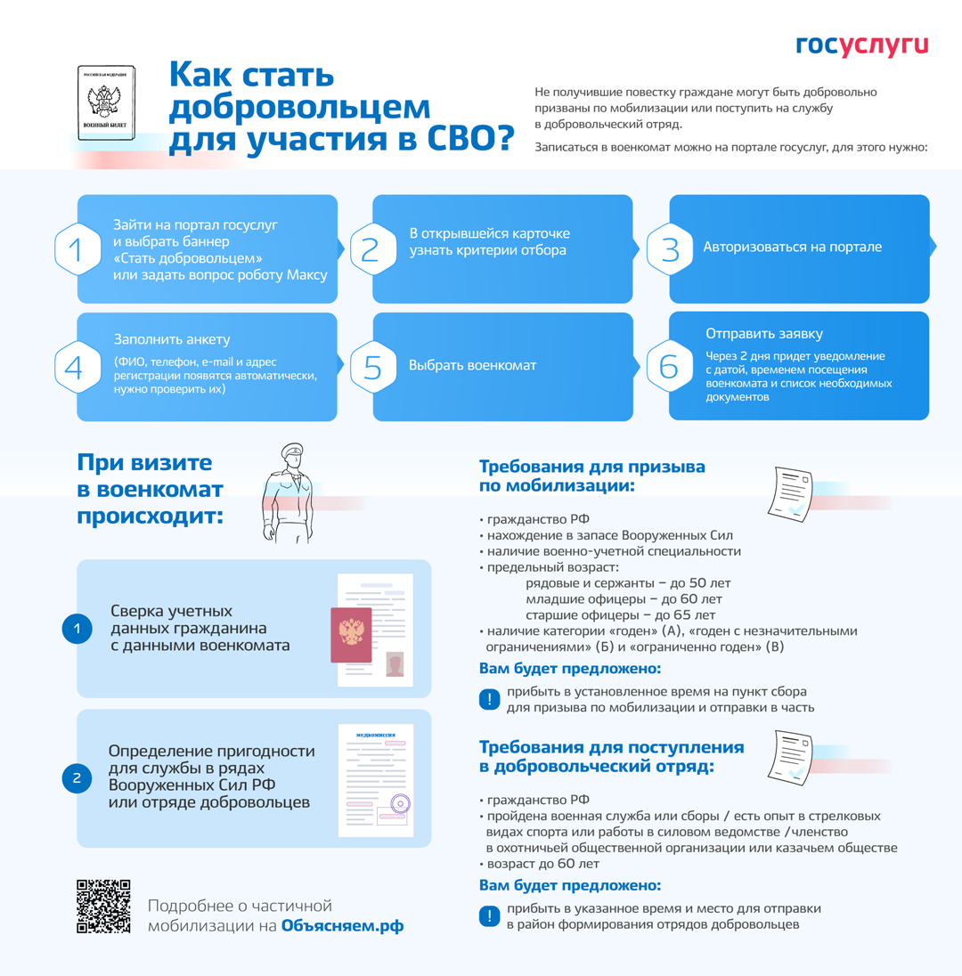 Инфографика по мобилизации | Центр государственных и муниципальных услуг  «Мои Документы» Камешкирского района